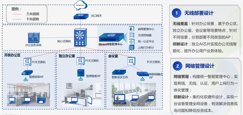無線辦公網(wǎng)絡架構設計