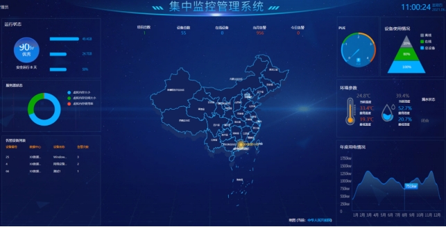 機(jī)房動(dòng)環(huán)監(jiān)控系統(tǒng)、機(jī)房動(dòng)力環(huán)境集中監(jiān)控系統(tǒng)、機(jī)房動(dòng)環(huán)監(jiān)控系統(tǒng)解決方案